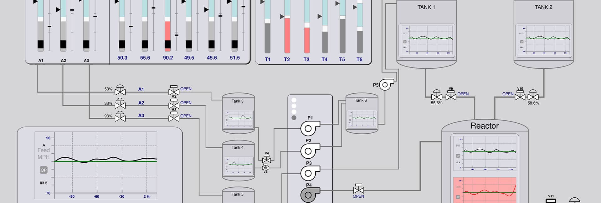 Automation, Systems Integration and Controls Engineering | TAI
